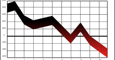 Builder Confidence Slips Two Points in July, Remains Solid Builder Confidence Slips Two Points in July, Remains Solid
