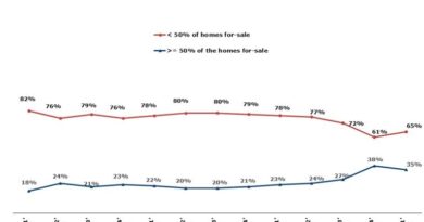 housing affordability perception figure